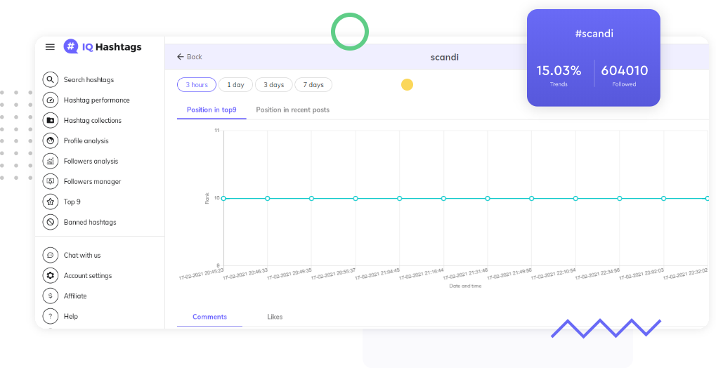 examples of hashtag performance tracker