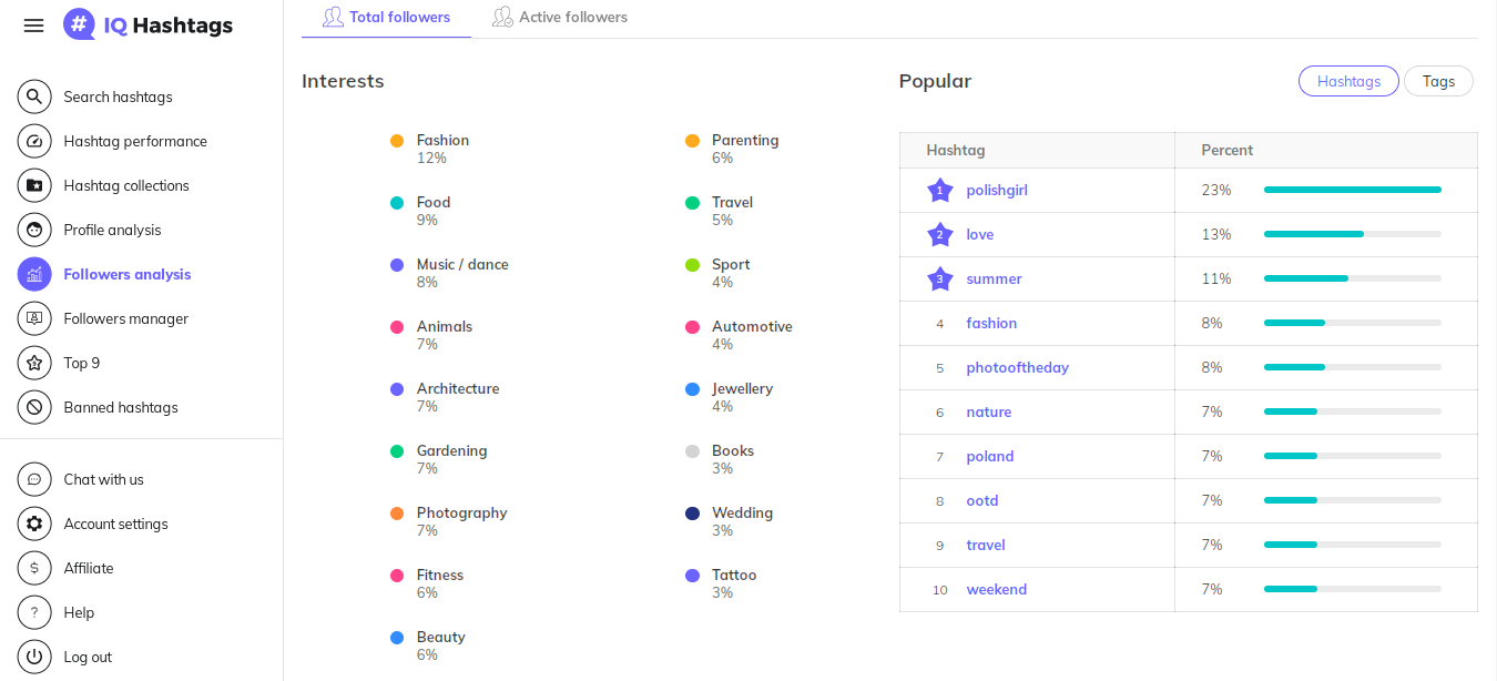 analyze instagram followers