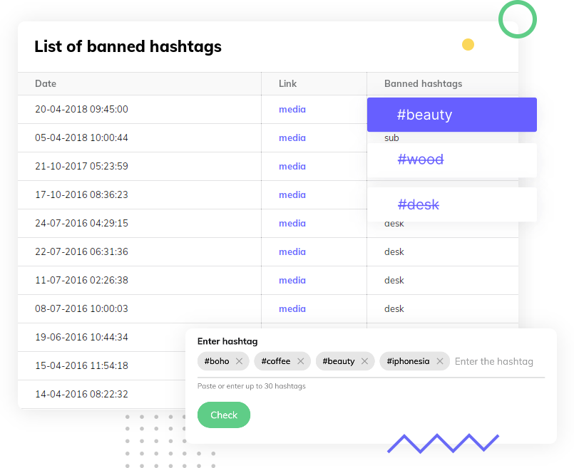 instagram analysis IQ Hashtags