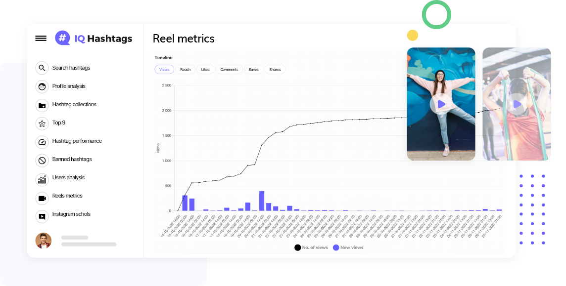 Reels metrics, how to track your reels performance