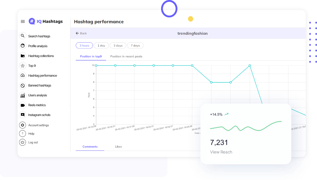 Human Benchmark - Dashboo HUMAN BENCHMARK DASHBOARD Username Guest