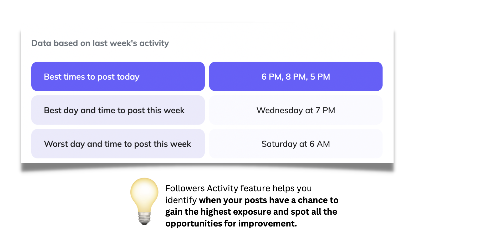 screenshot explaining how to check when your followers are most active