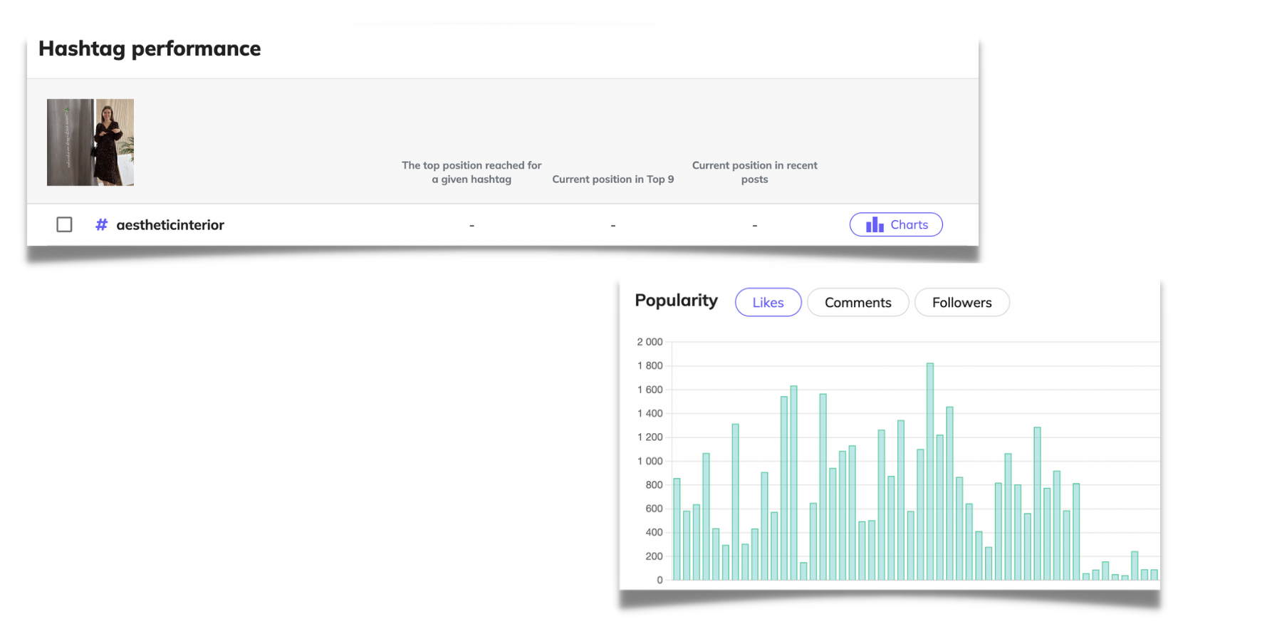 examples of how to watch airbnb instagram performance