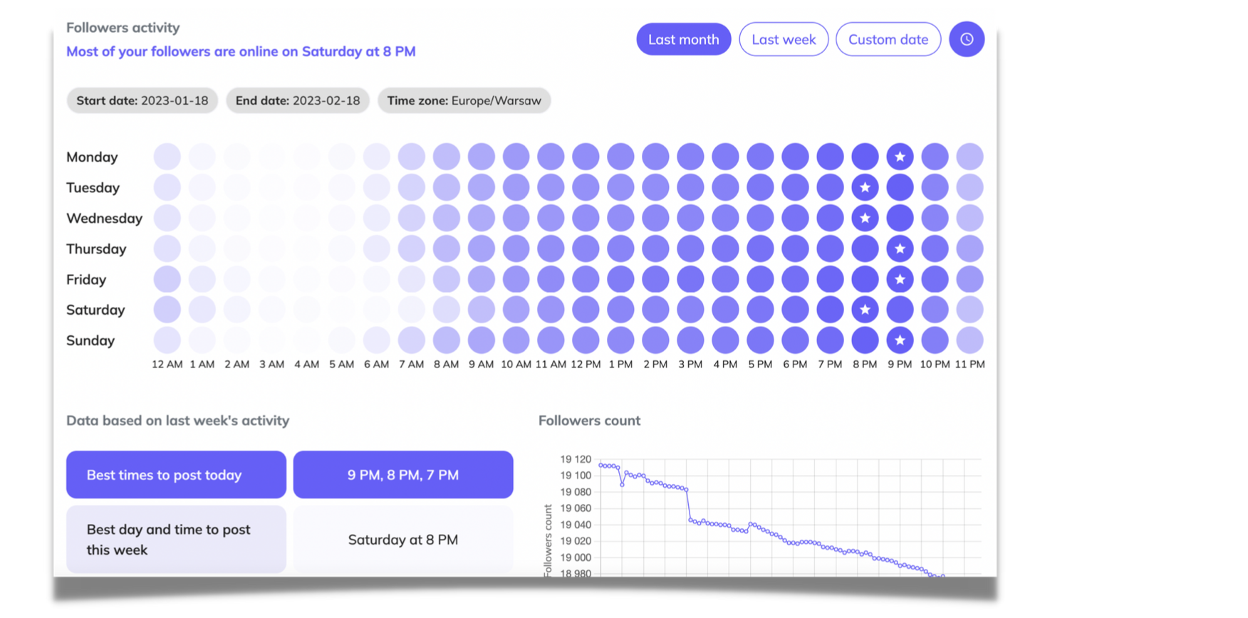 examples of how to use instagram analytics tool to grow airbnb business