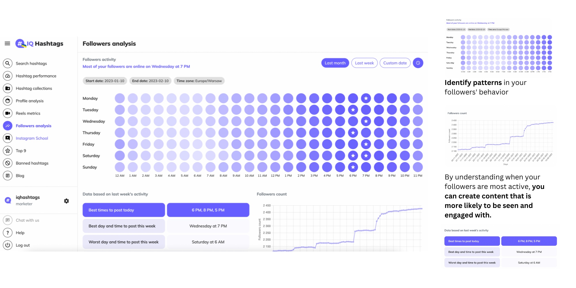 screenshot showing how to use the analytics tool to analyze your current instagram audience