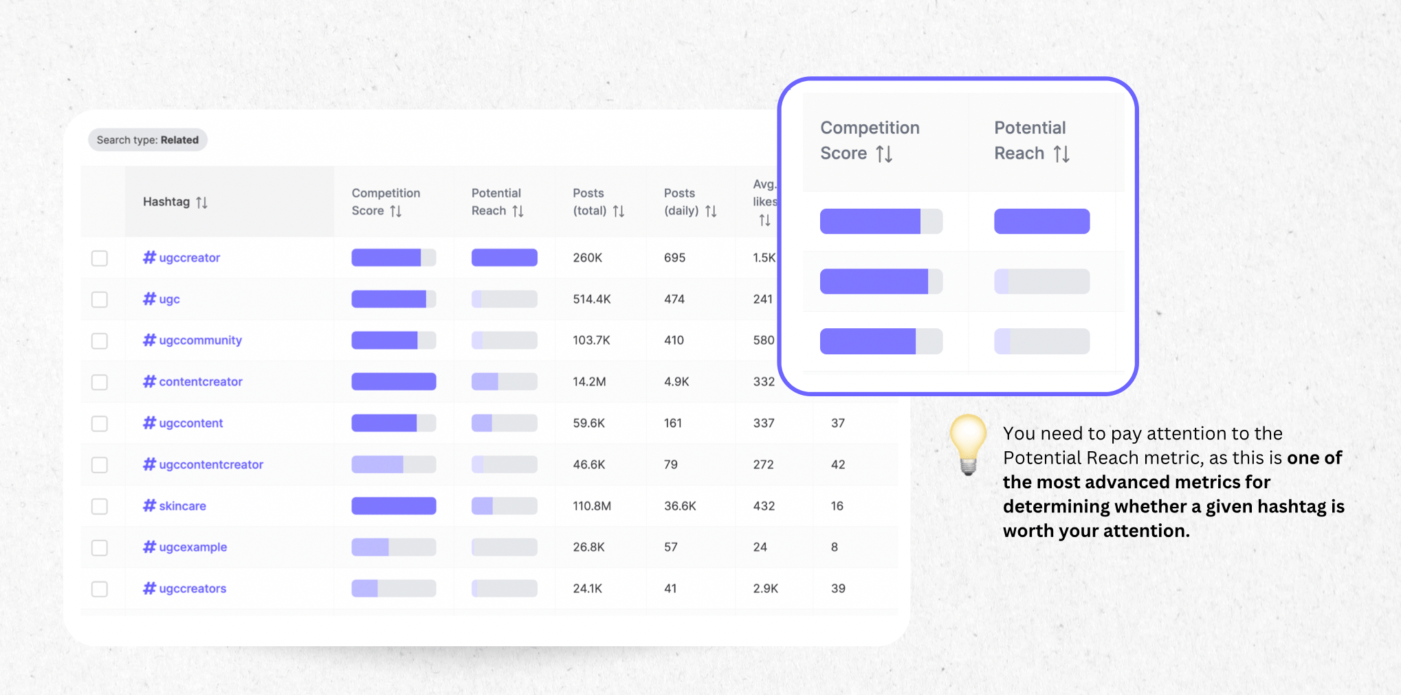 how to use hashtag research tool