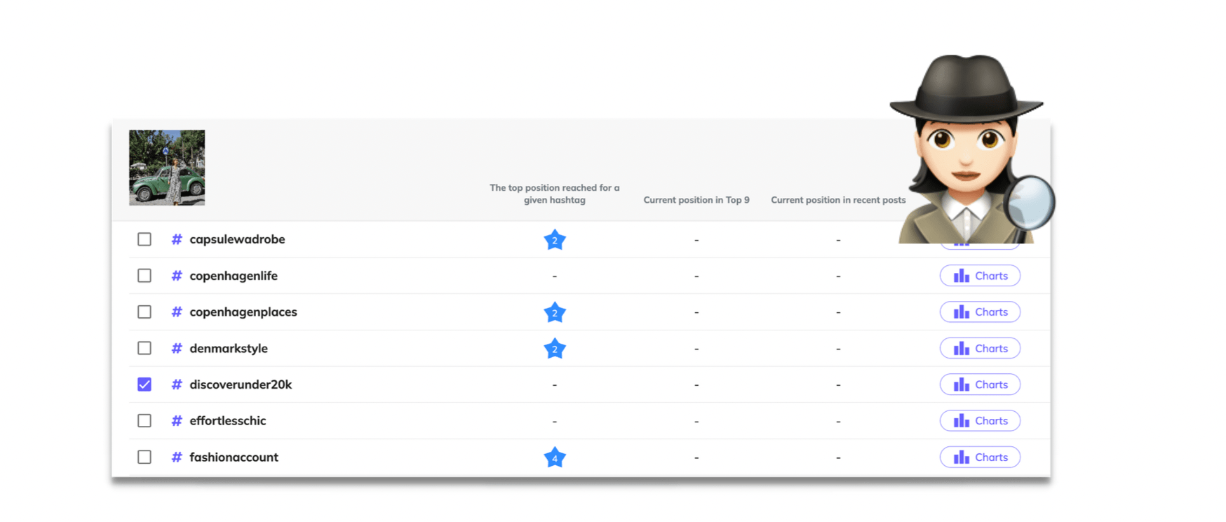 Is Instagram Lowering Your Reach?